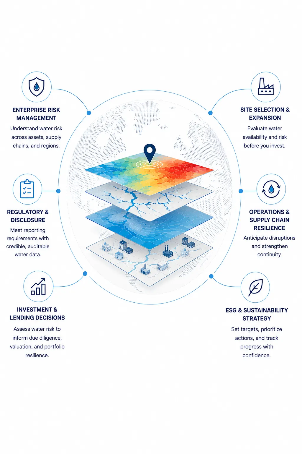 When Organizations Need a Verified Water Risk Picture