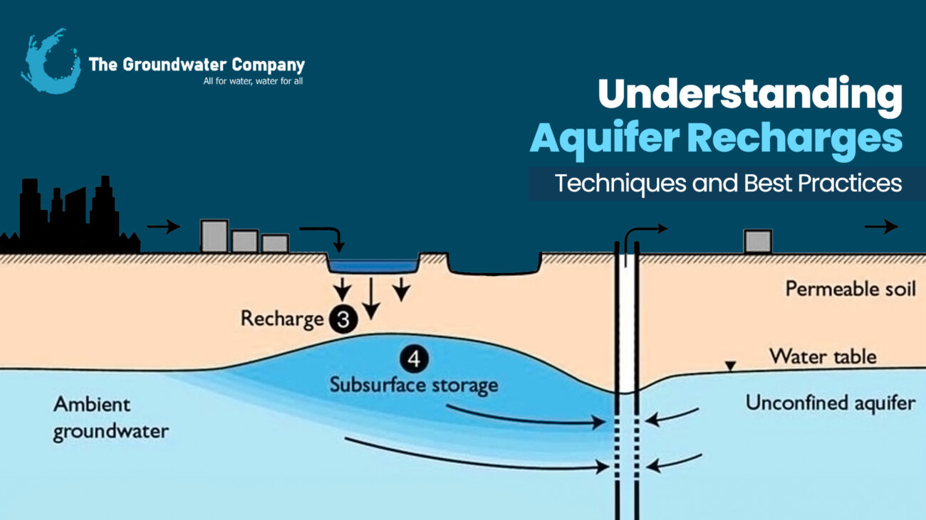 Understanding Aquifer Recharge: Techniques and Best Practices