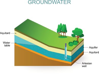 aquifer data image for blog