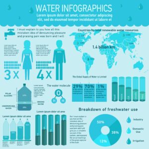 water-infographics