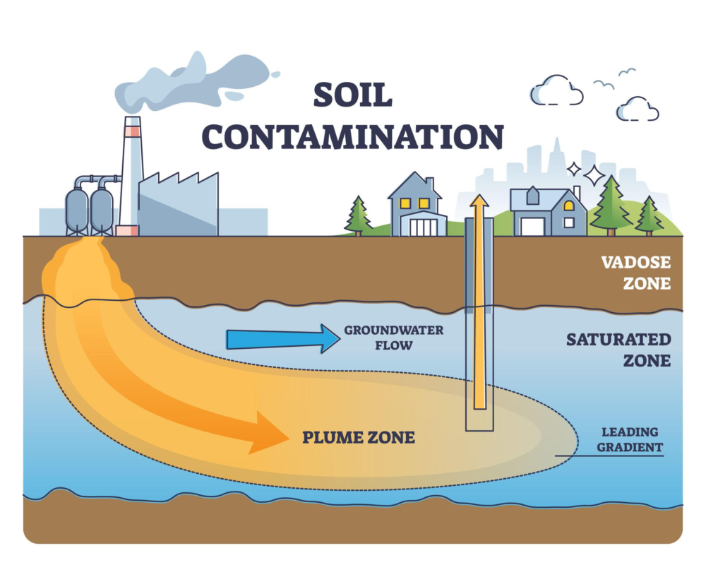 Groundwater Remediation