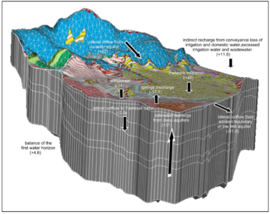 ground-water-scan-image-in3d